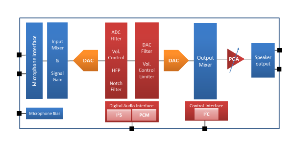 DS_NAU88L11_BlockDiagram