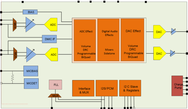 DS_NAU88L21YG_BlockDiagram_QFN3255