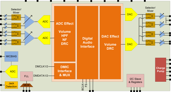 DS_NAU88L24IG_BlockDiagram_QFN48