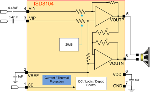 ISD8104SYI