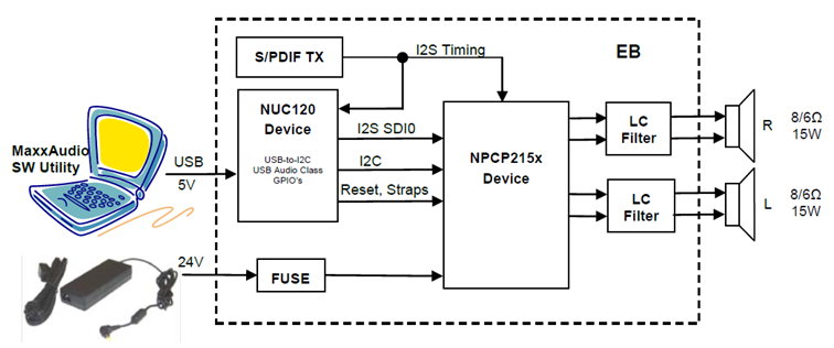 Quick Start NT-NPCP215F Quick Start NT-NPCP215F
