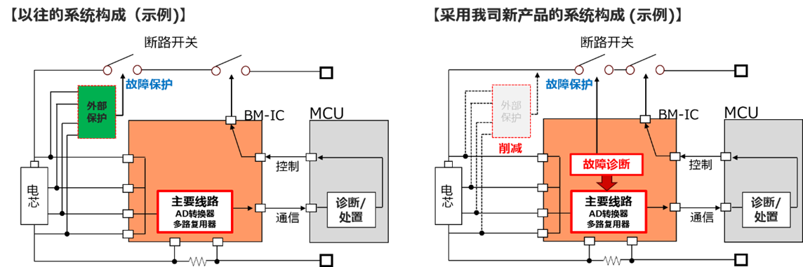 産業BMIC_SC1
