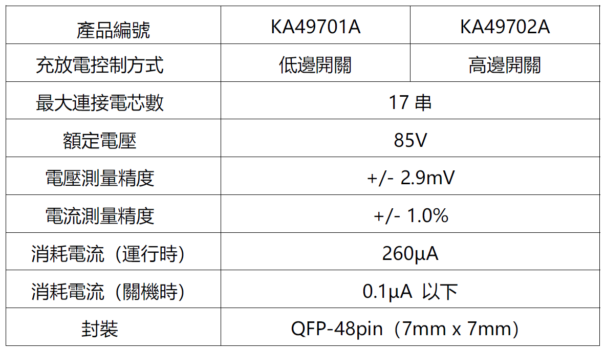 産業BMIC_TC2 産業BMIC_TC2