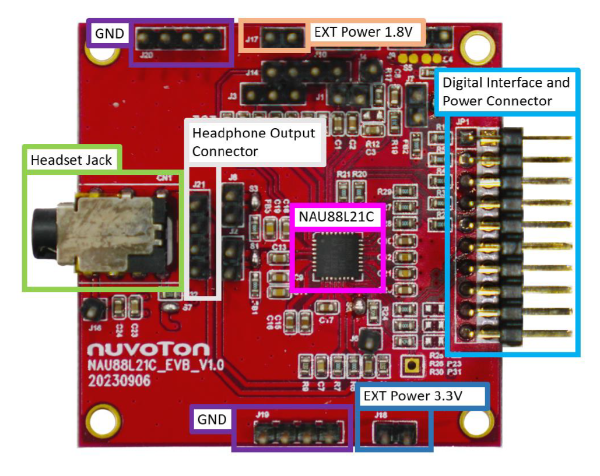 Front View of NL-NAU88C22