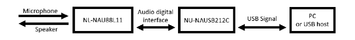 NAU88c22_hardware check_3