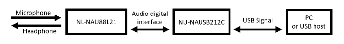 NAU88c22_hardware check_3