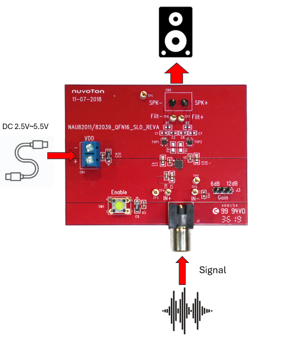 NT-NAU82011 Connection