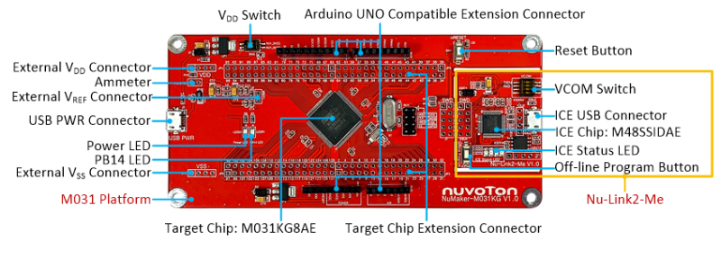 NuMaker-M031KG-1