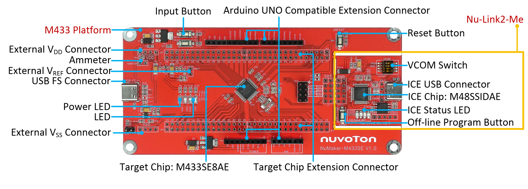 NuMaker-M433SE NuMaker-M433SE