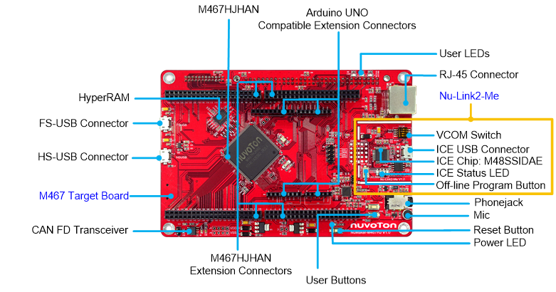 NuMaker-M467HJ-1