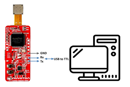 PC USB-to-TTL cable