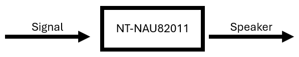 Signal Path of NT-NAU82011