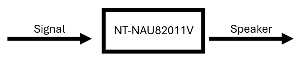 Signal Path of NT-NAU82011V