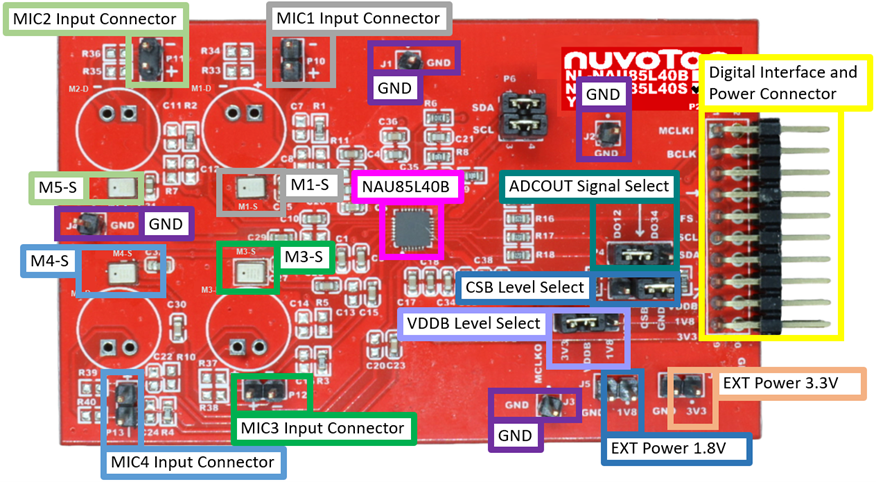 Front View of NL-NAU85L40S Front View of NL-NAU85L40S
