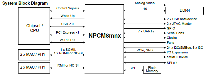 NPCM8mnx