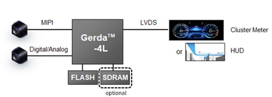 Gerda-4L_system Gerda-4L_system