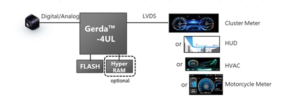 Gerda-4UL_system Gerda-4UL_system