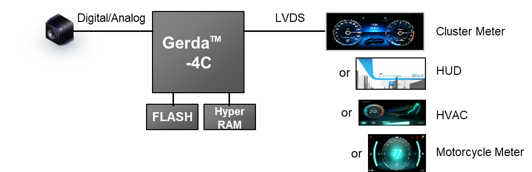 Layer3_4C_Gerda