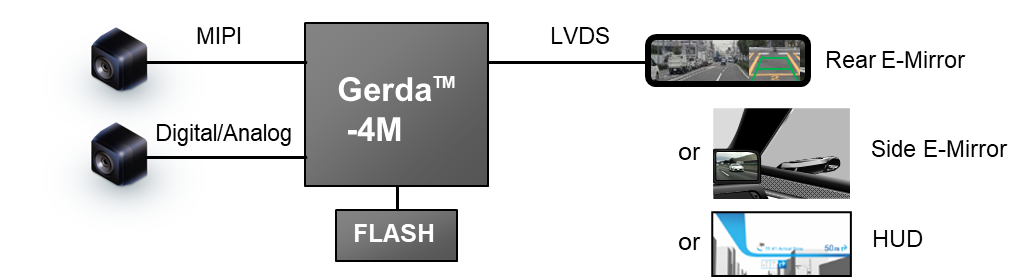 Layer3_4M_Gerda