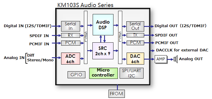 Layer3_Audio