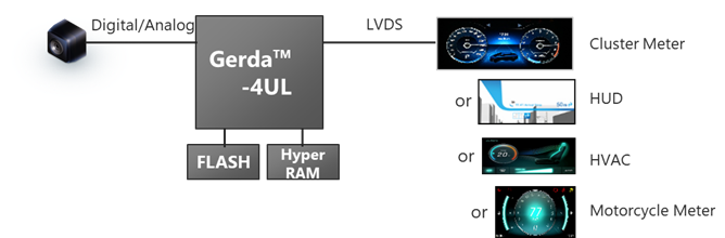 Layer4_Gerda™UL