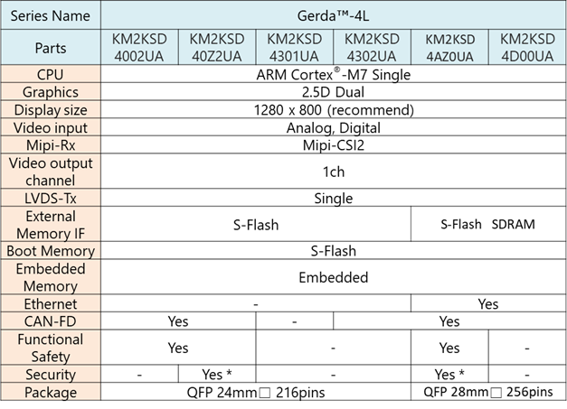 table_4L