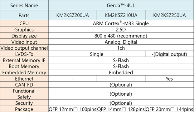 table_4UL