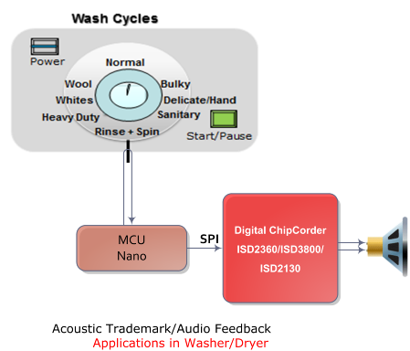 ISD2360-Washer-Dryer