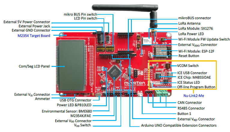 NuMaker-IoT-M2354