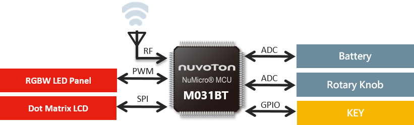 M031BT bluetooth lighting application