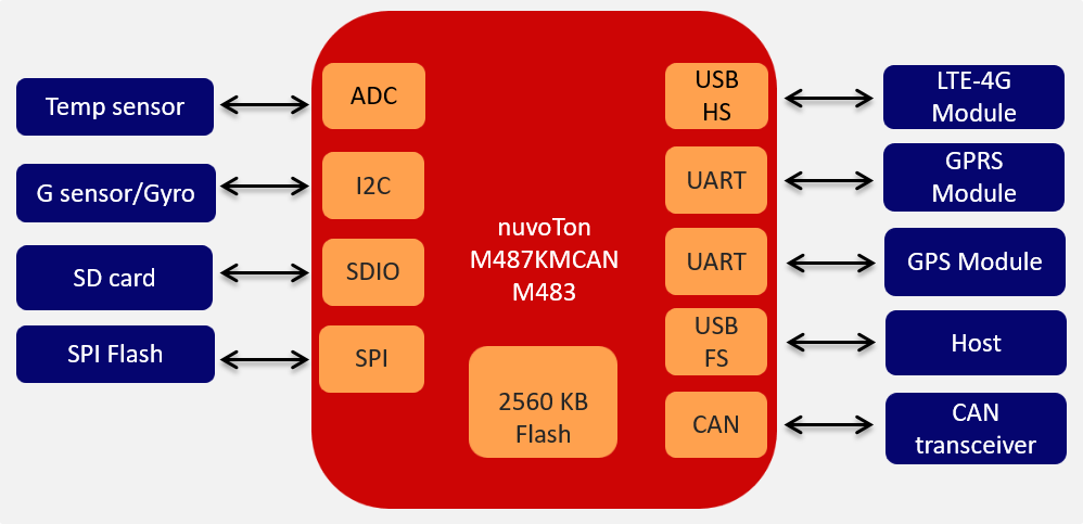 M487KMCAN-2.5MB-flash-dashcam