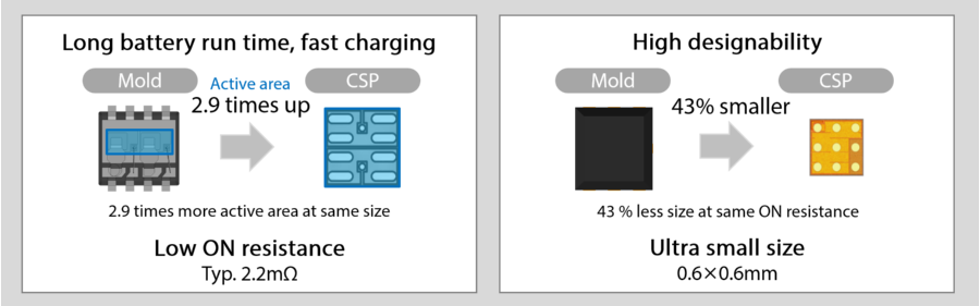 CSP MOSFET_7-1_E