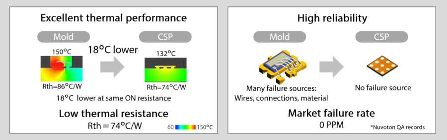 CSP MOSFET_7-2_E
