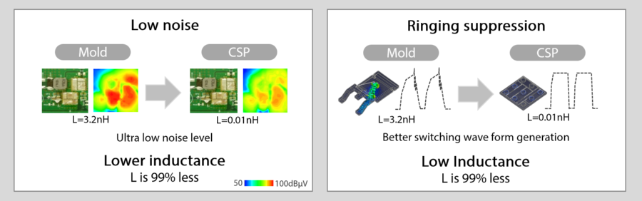 CSP MOSFET_7-3_E