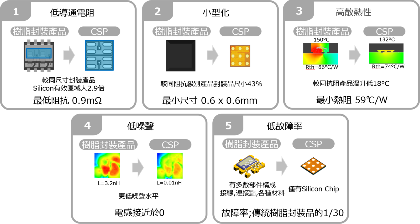 MOSFET-9-4-C2_1