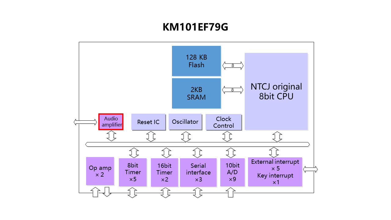 8bit_101E_Layer4_79G