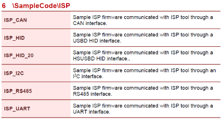 ISP-4