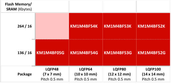 KM1M4B-1