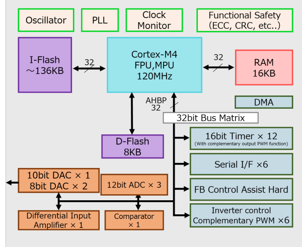 KM1M4BF Series block diagram