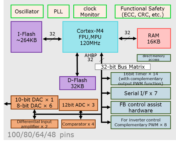 KM1M4BF Series-ver2