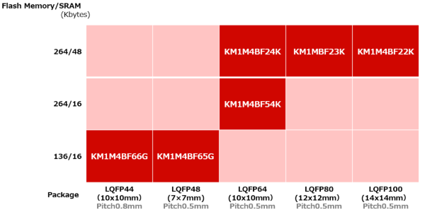 KM1MBF24KーLineup KM1MBF24KーLineup