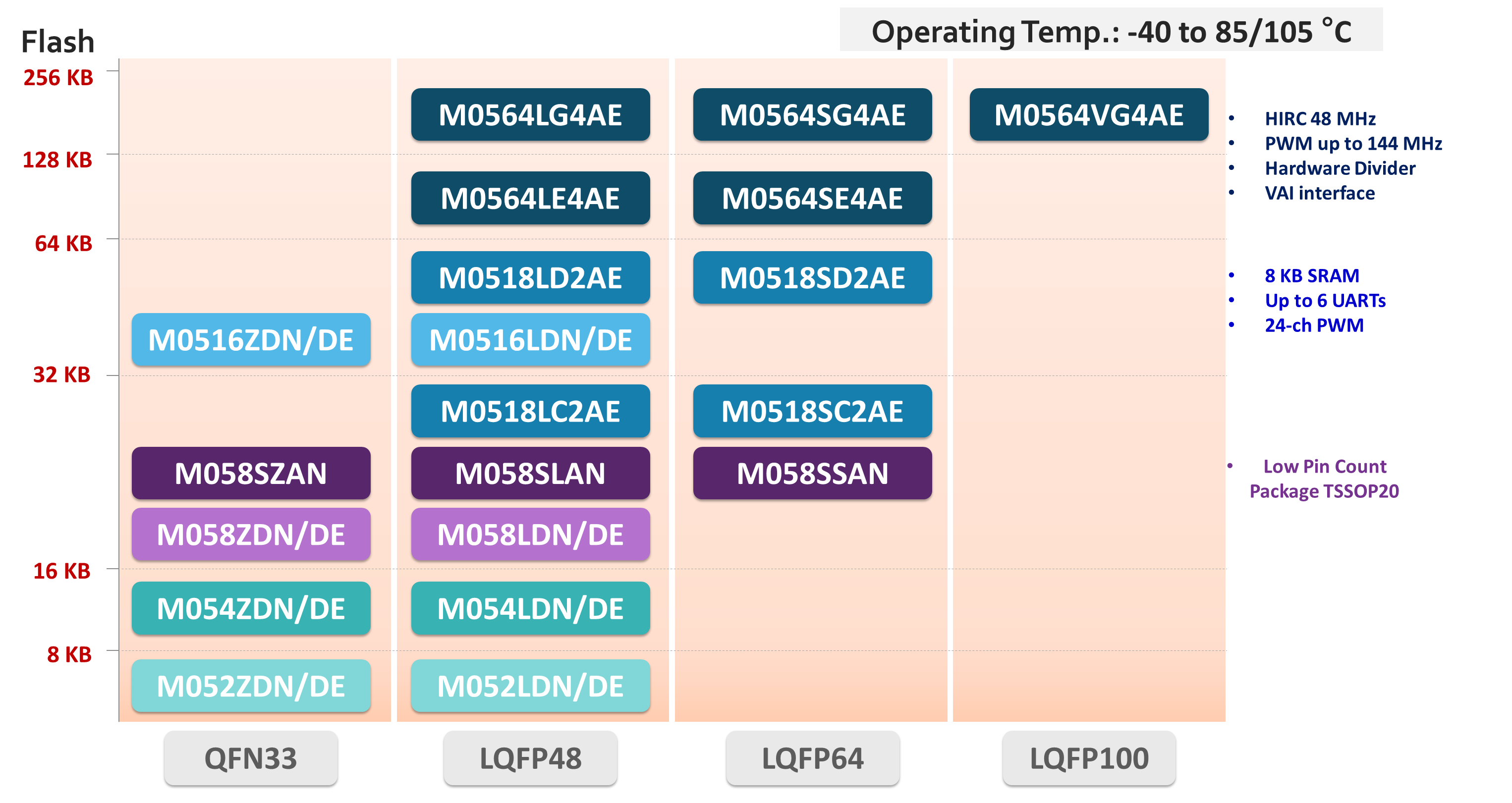 M051 Series