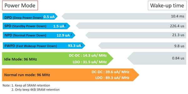 M2354 Series Power Consumption List