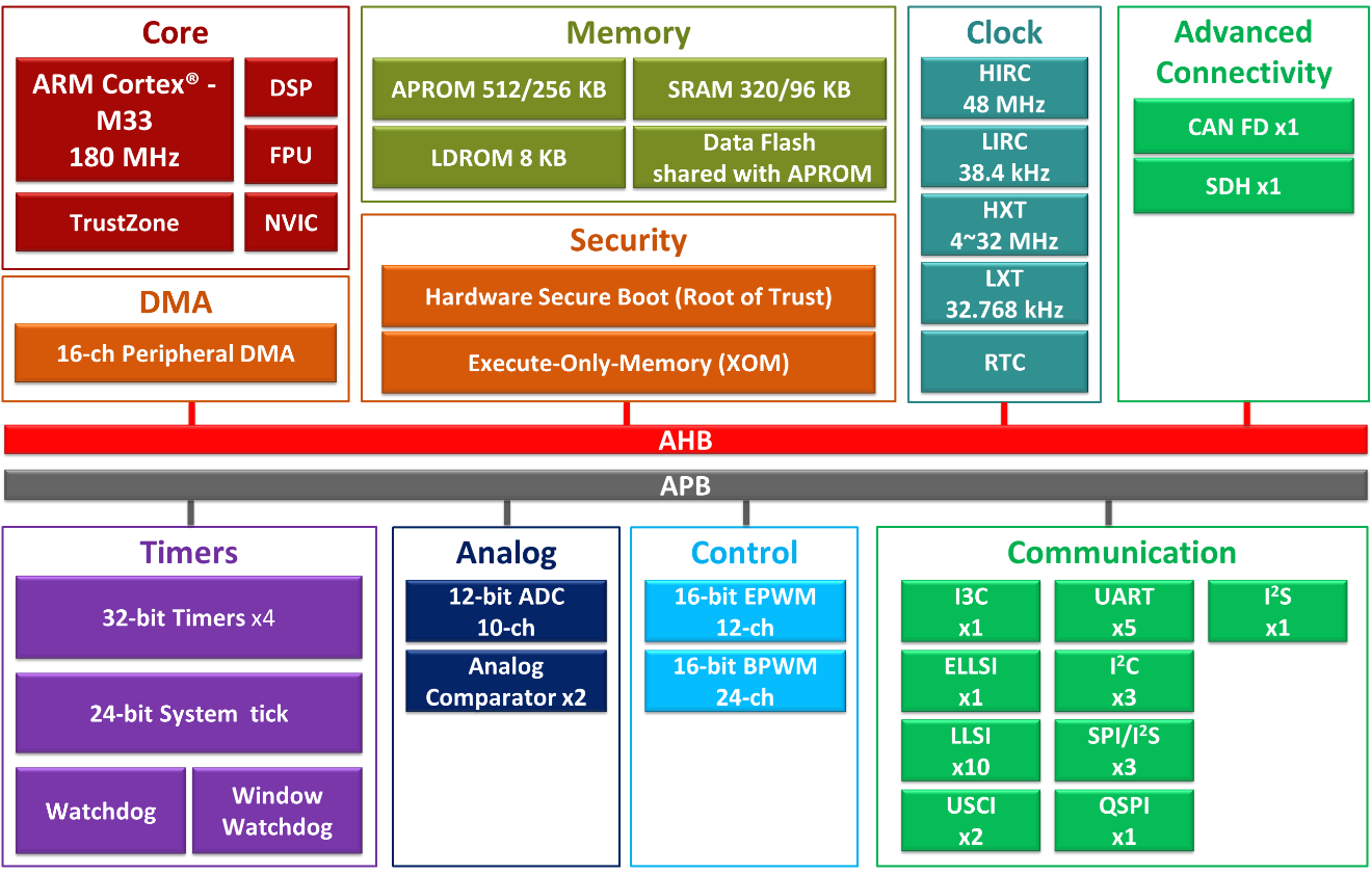 M3333TIGAE M3333TIGAE