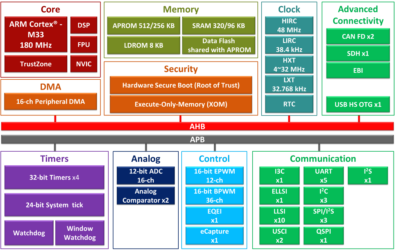 M3334KIGAE M3334KIGAE