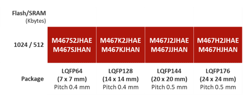 M467 Ethernet Crypto Series