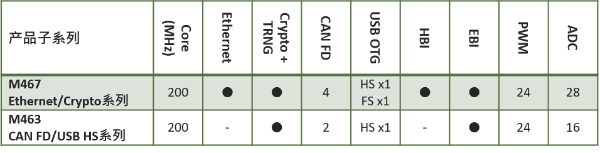 M46x Table-SC