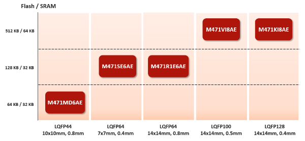 M471_Series