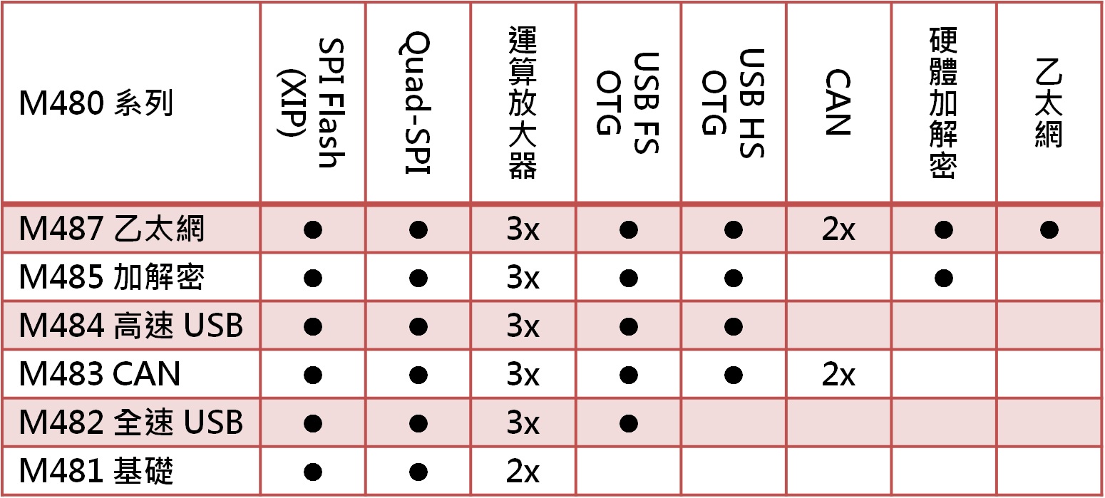 M480TC