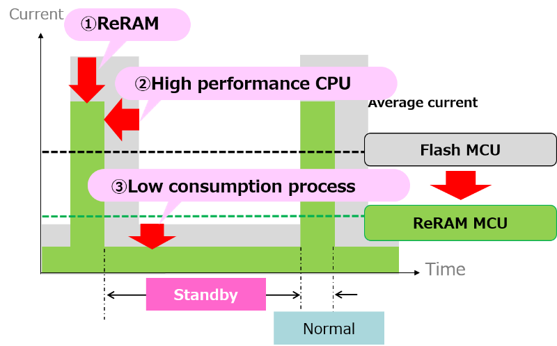 MCU_8bit-KM101_KM101L_Layer3_Image1